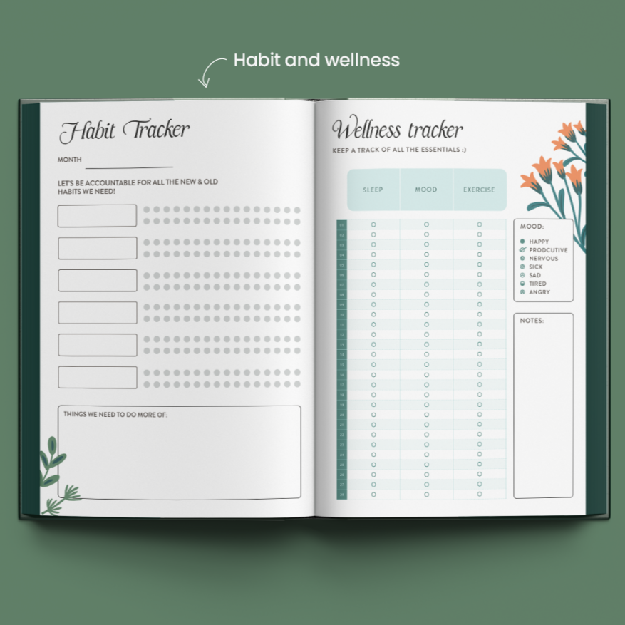 Habit and Wellness Planner Page – Create Healthy Routines in Your Planner